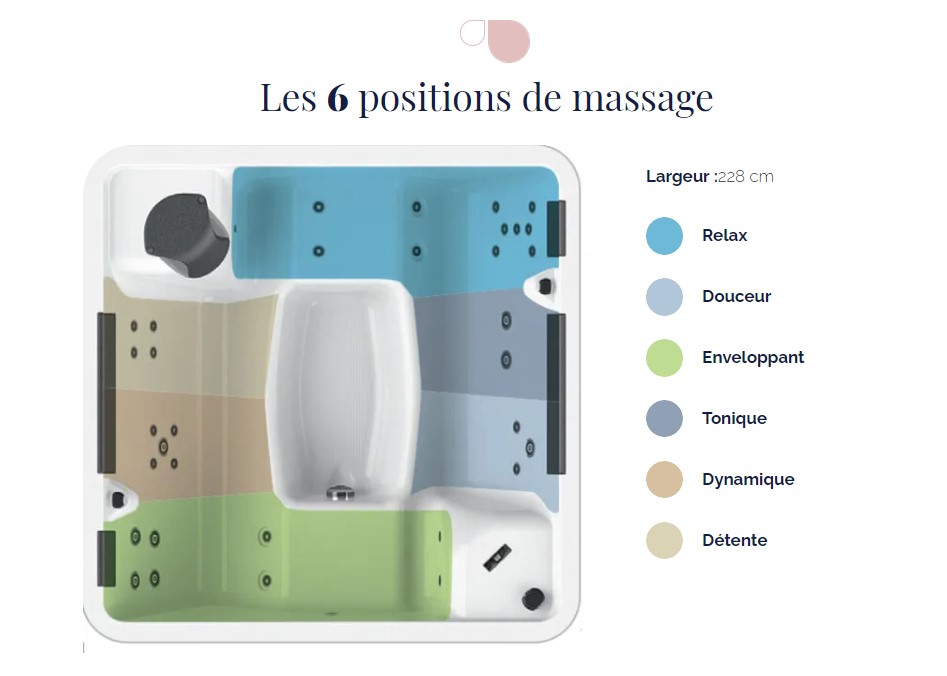 schema-types-de-massages-happy-spa-6