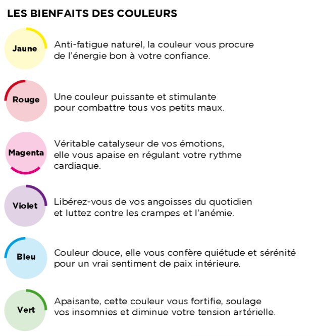 les-bienfaits-des-couleurs