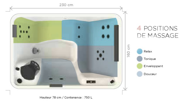 schema-types-de-massages-happy-spa-3