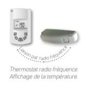 Thermostat