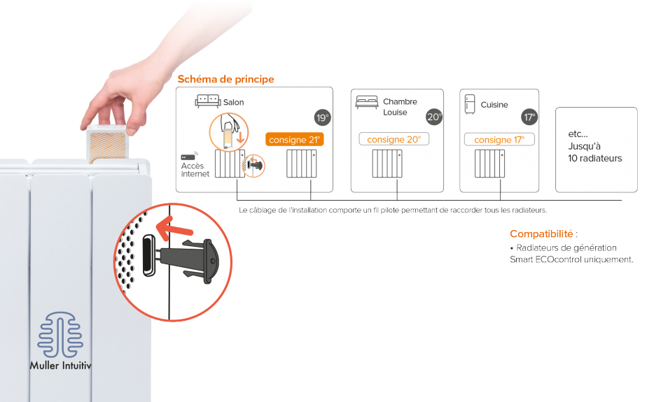 Notice pour le kit shunt fil-pilote Muller