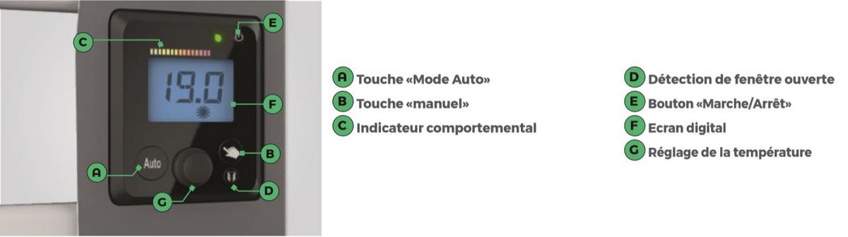 commande digitale Noirot Corsica