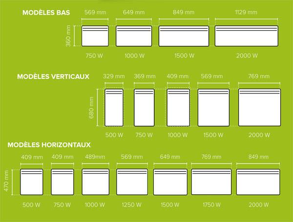 radiateur millénium smart eco control