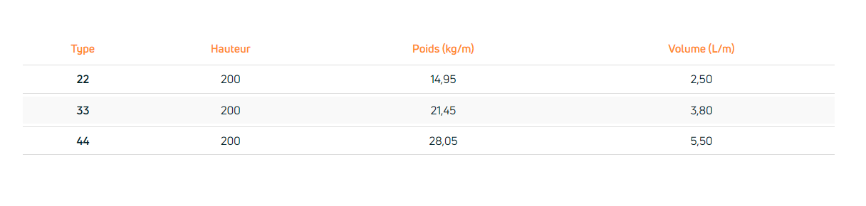 contenance-eau-poids-plinthe