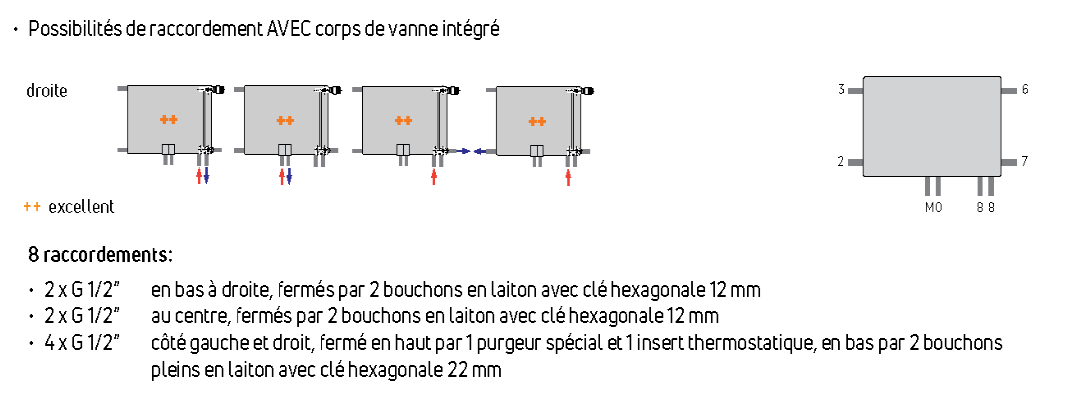 raccordement-integra-ramo-flex-8c