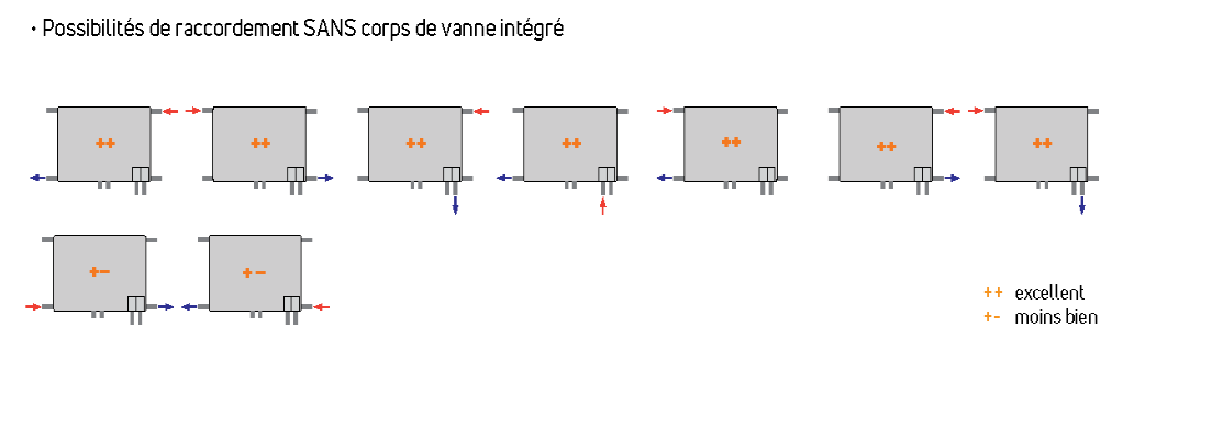 raccordement-sans-corps-integra-ramo-flex-8c