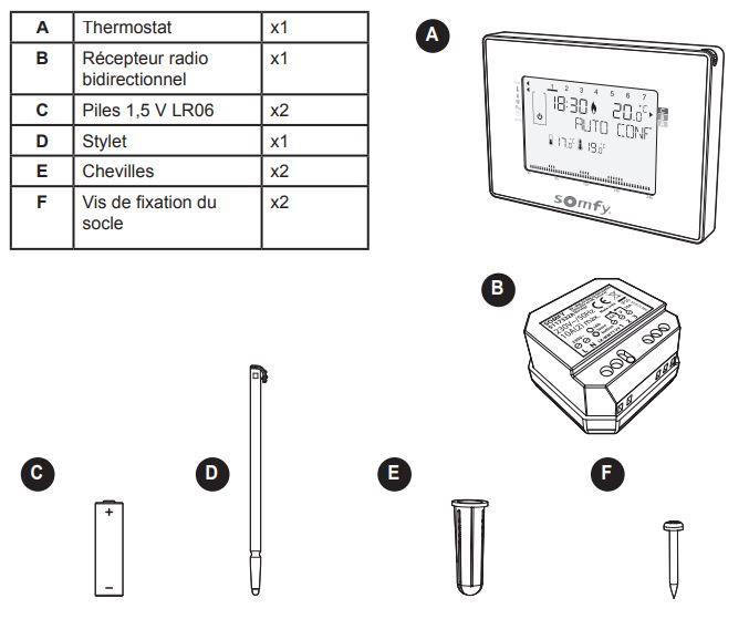 Contenu du kit Thermostat programmable SOMFY
