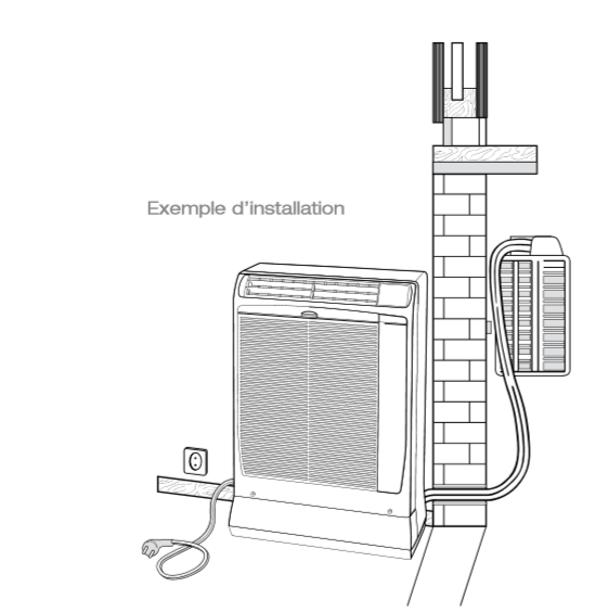 installation technibel SCDF32