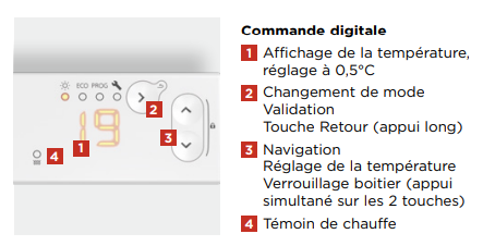 commande digitale AMADEUS 3