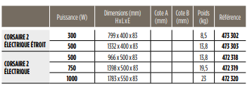 tableau-de-dimensions-corsaire-2-électrique