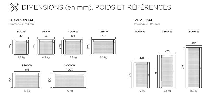 Dimensions EMOTION 3 de THERMOR