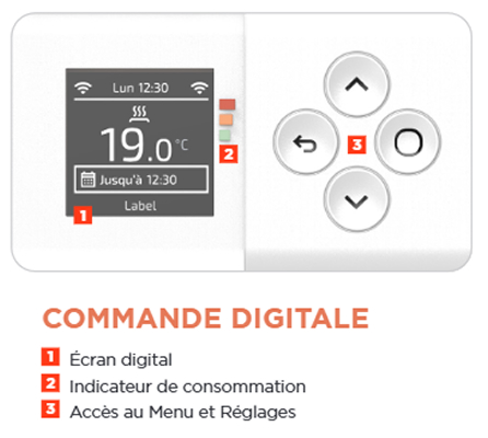 Boitier de commande Seville