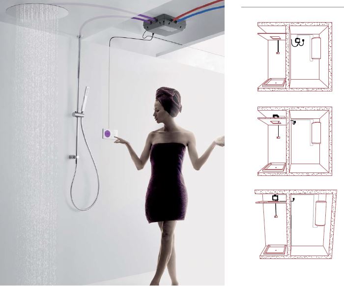 Shower technology centrale thermostatique