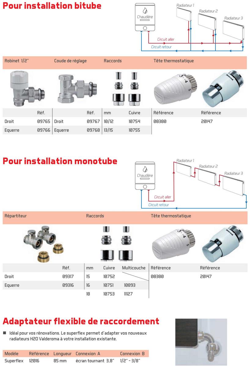 Robinet de radiateur - Chromé - Adaptateur multicouche 16mm