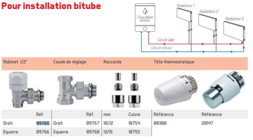 Installation bitube Valderoma