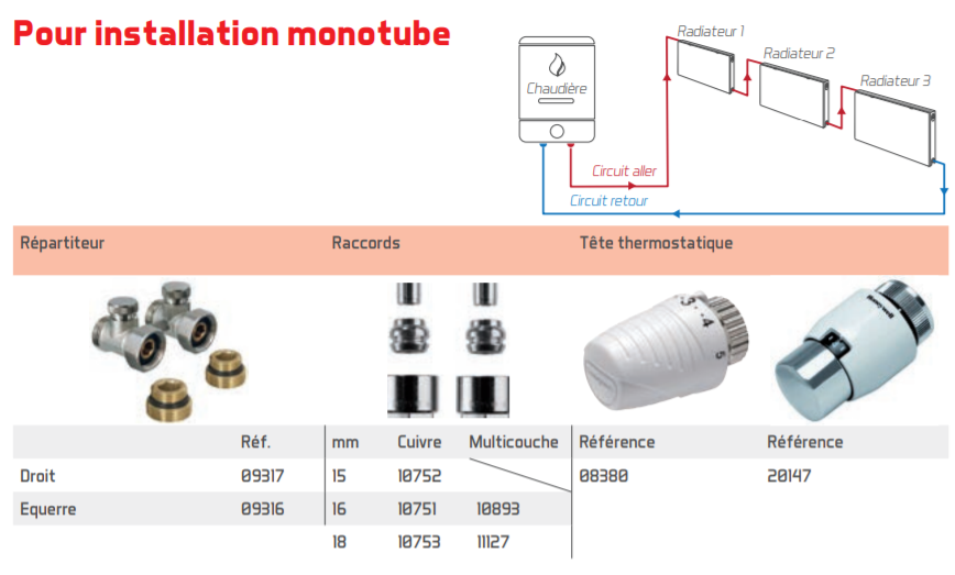 Installation monotube Valderoma