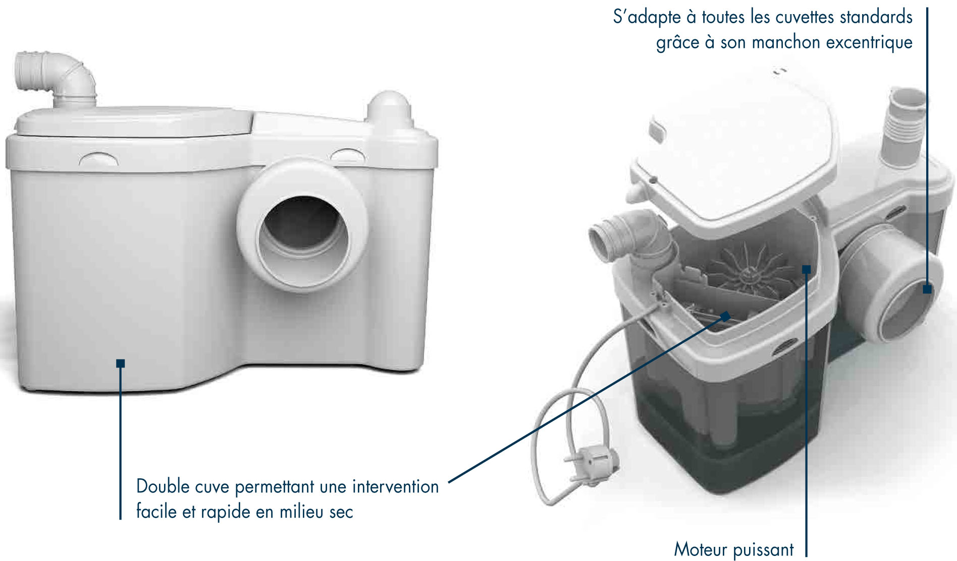 broyeur adaptable wc et lavabo