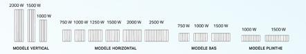 radiateur fonte