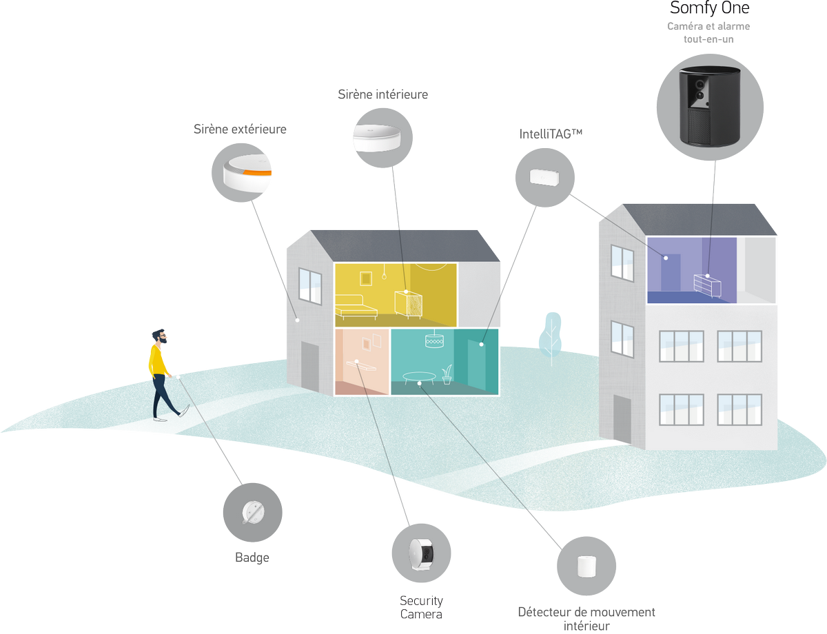 Détecteur de fumée Somfy pour Home Alarm et Somfy One