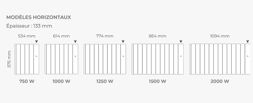 radiateur-dmiensions-sloop-intuis