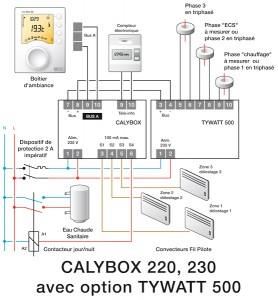 Calybox 230 deltadore