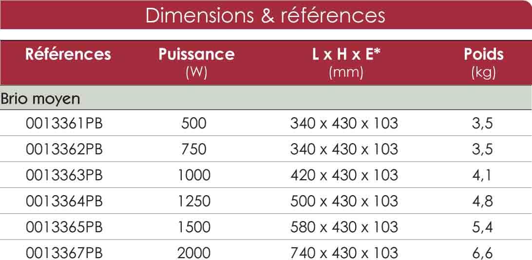 Dimensions et références Brio moyen