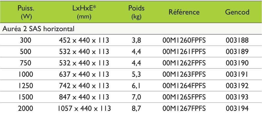 Caractéristiques panneau rayonnant Noirot AUREA 2 SAS Caractéristiques panneau rayonnant Noirot AUREA 2 SAS Horizontal