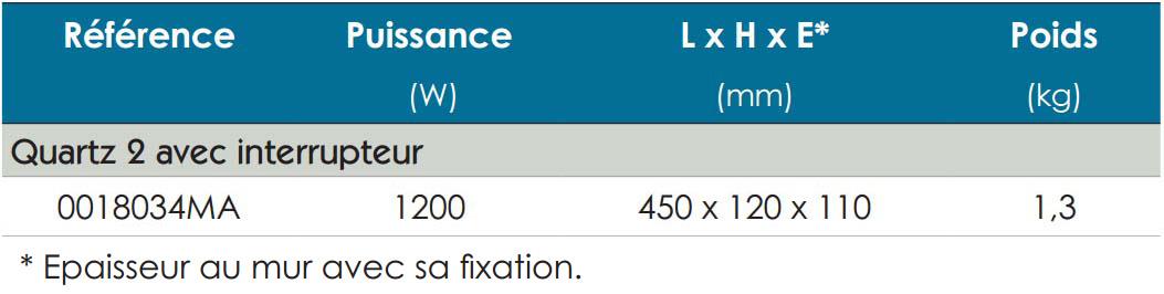 Dimensions et références Quartz 2 - 1200W