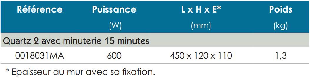 Dimensions et références Quartz minuterie 600W