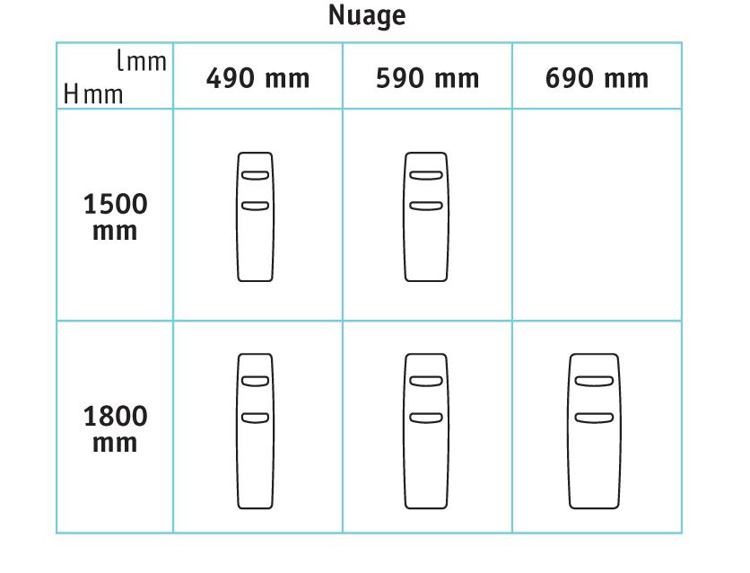 acova gamme nuage