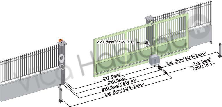 Croquis installation cyclo C720 Faac