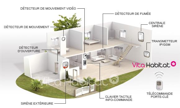 Exemple d'installation alarme Tyxal+ sans fil maison