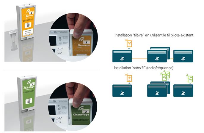 smart eco control airelec