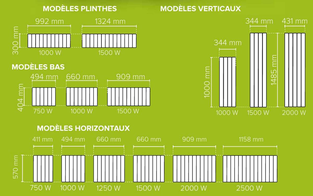 formats radiateurs noirot bellagio smart eco control