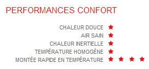 Radiateur Atlantic