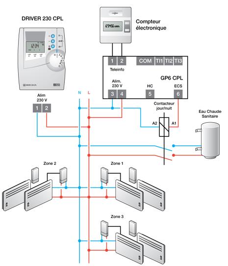 Pack driver 630cpl