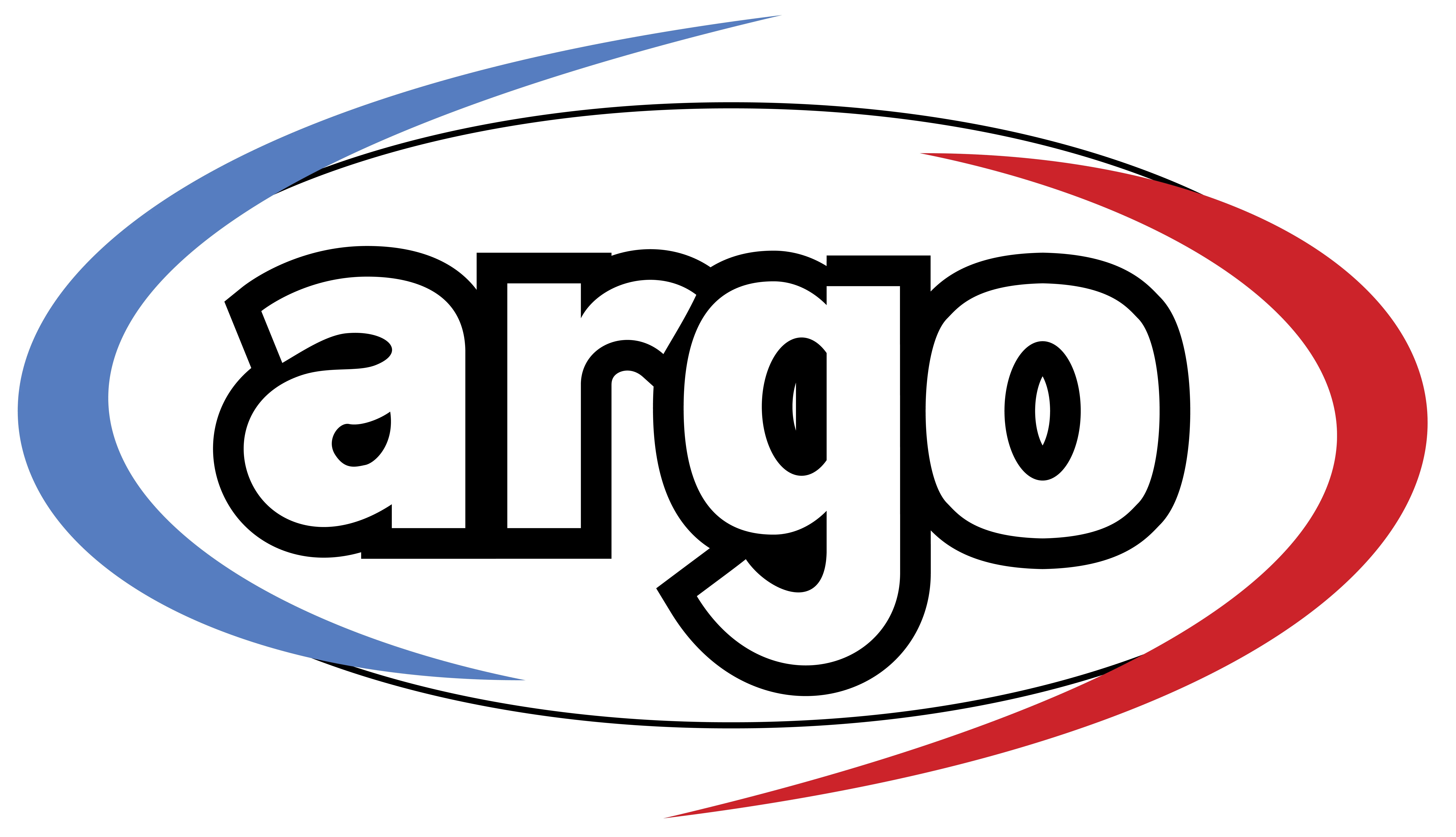 ARGO